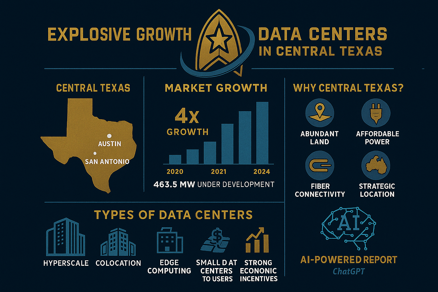 2025 Central Texas Data Center Market Report: Austin, San Antonio & Waco's Explosive Growth [FREE DOWNLOAD]