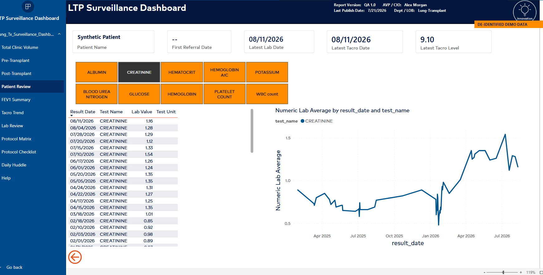 De-identified Power BI longitudinal lab review